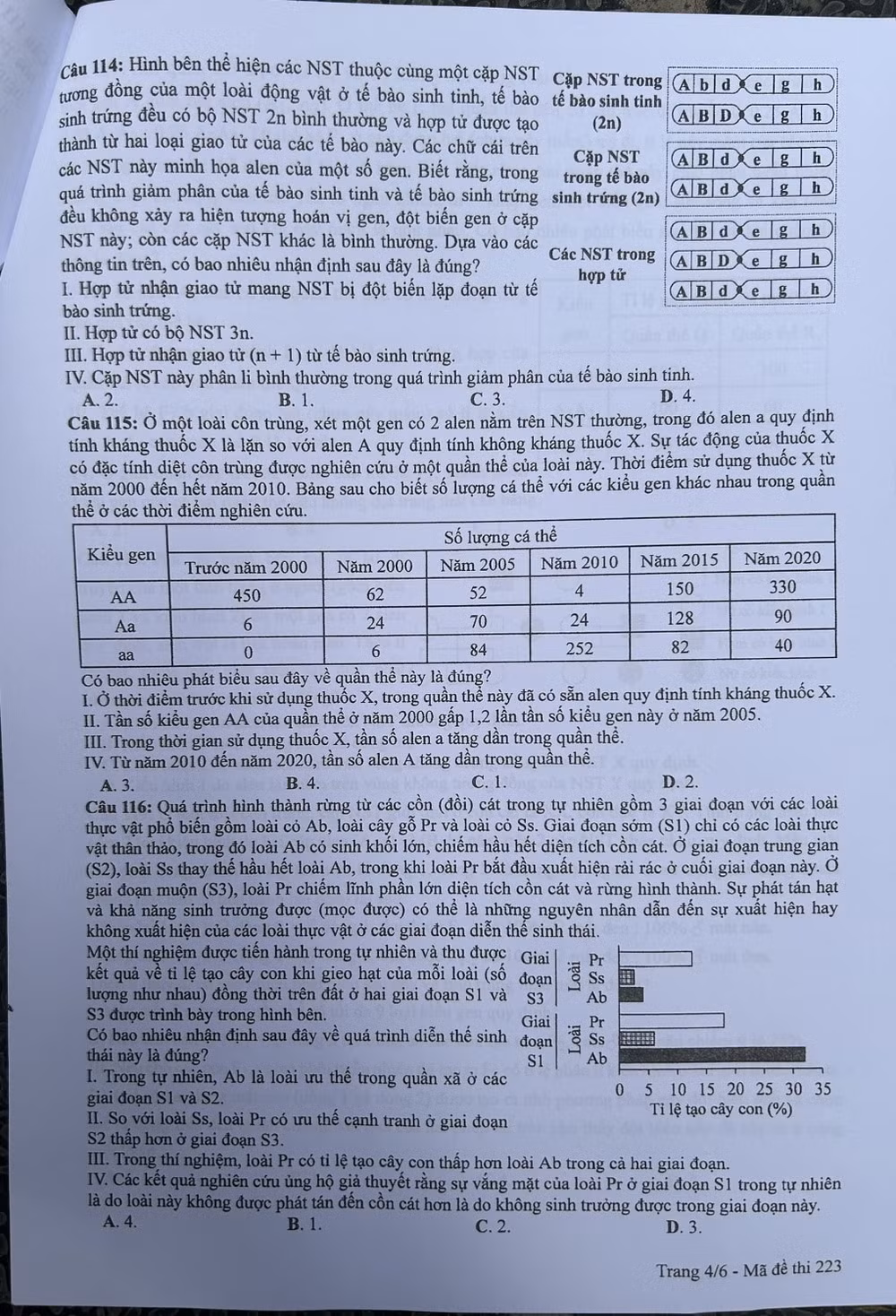 de thi tot nghiep thpt 2024 mon sinh hoc ma de 223 hinh 4