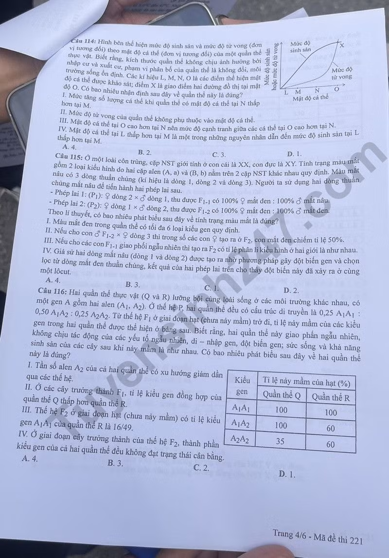 de thi tot nghiep thpt 2024 mon sinh hoc ma de 221 hinh 4