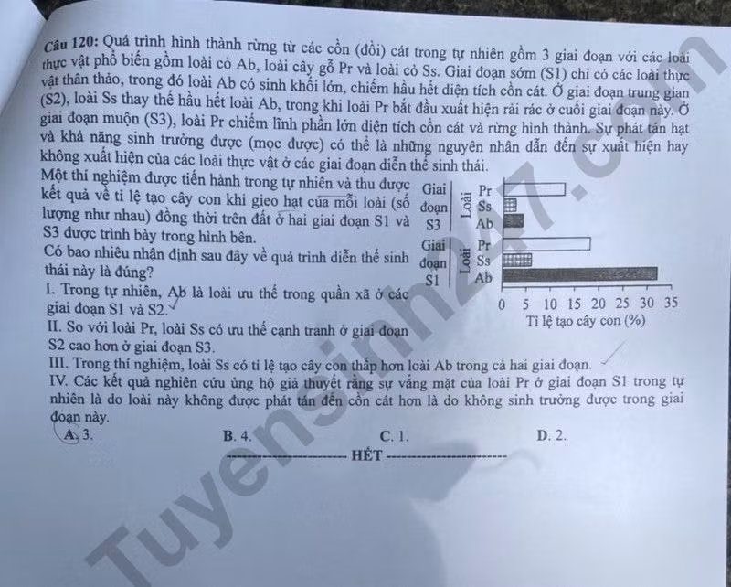 de thi tot nghiep thpt 2024 mon sinh hoc ma de 222 hinh 6