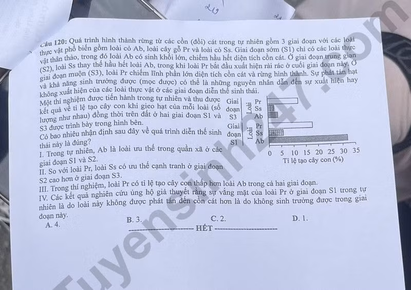 de thi tot nghiep thpt 2024 mon sinh hoc ma de 221 hinh 6