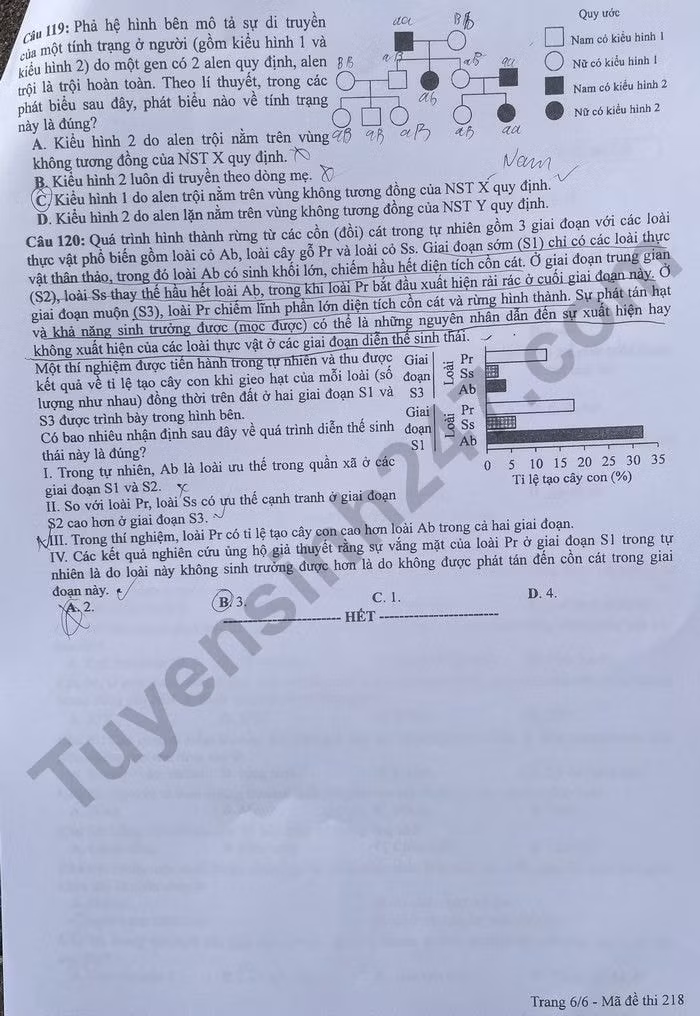 de thi tot nghiep thpt 2024 mon sinh hoc ma de 218 hinh 6
