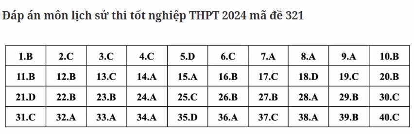 dap an de thi tot nghiep thpt 2024 mon lich su ma de 321 tham khao hinh 1