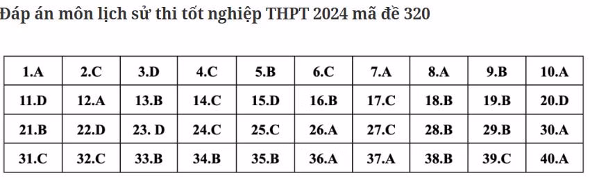 dap an de thi tot nghiep thpt 2024 mon lich su ma de 320 tham khao hinh 1