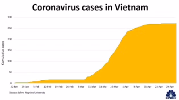 Biểu đồ số ca mắc bệnh đã 