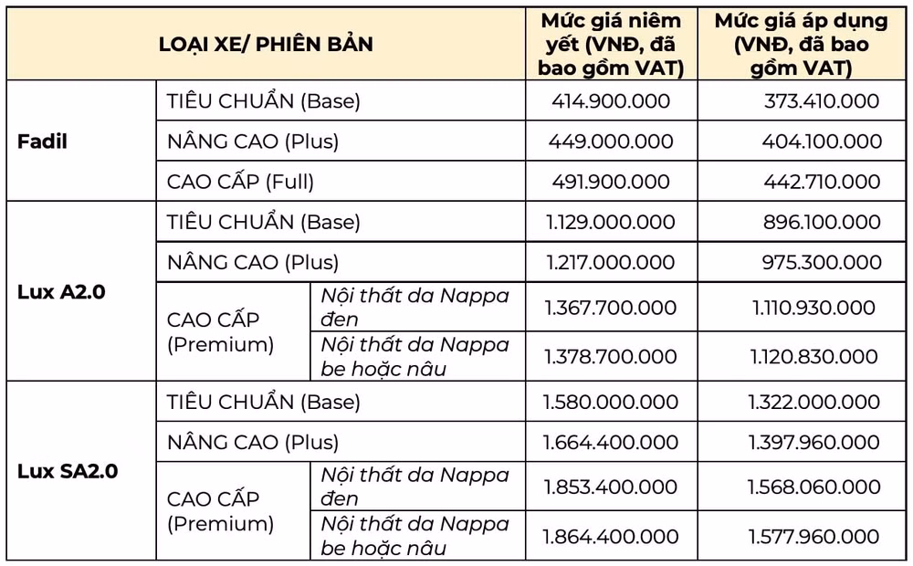 Bảng giá xe VinFast áp dụng trong tháng 5.