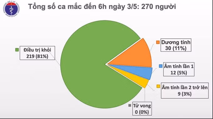 ha1