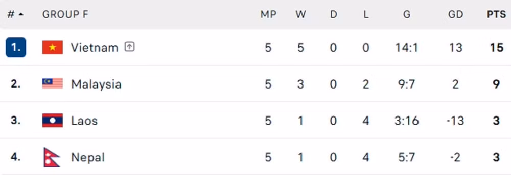 BXHVL Asian cup