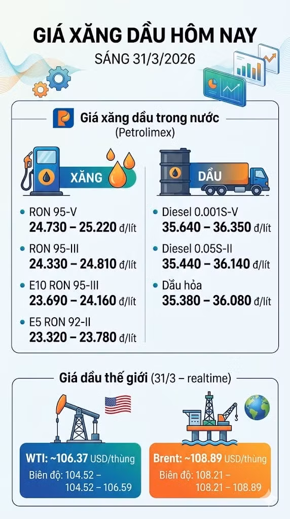 giaxangdau313.jpg