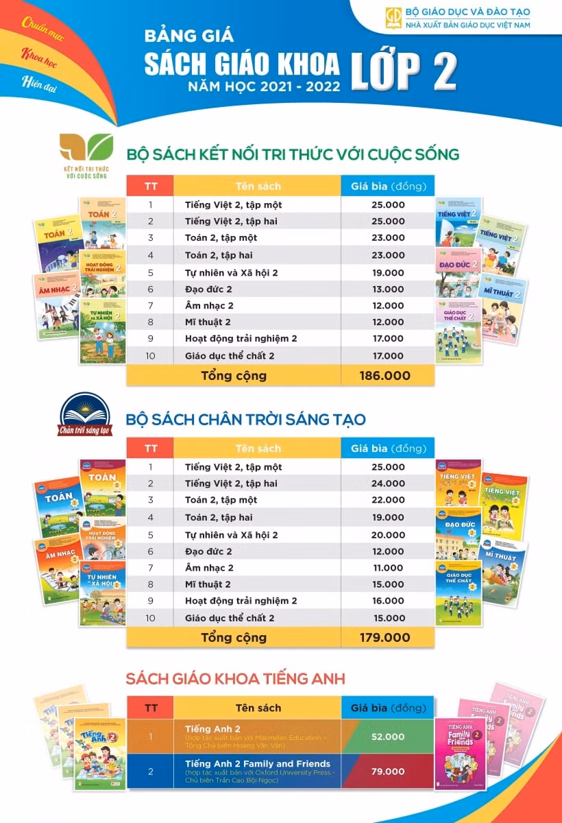 Bảng giá sách giáo khoa lớp 2, lớp 6 của Nhà xuất bản Giáo dục phục vụ năm học 2021-2022.