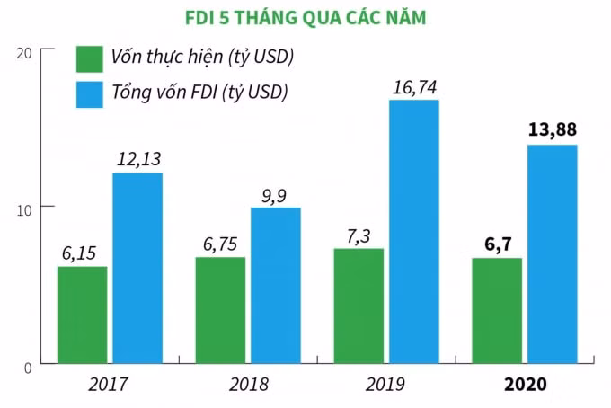 Nguồn Bộ Kế hoạch và Đầu tư.