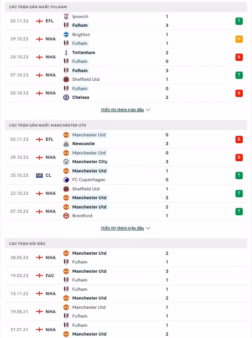 nhan dinh fulham vs mu 19h30 ngay 4 11 tai ngoai hang anh hinh 2