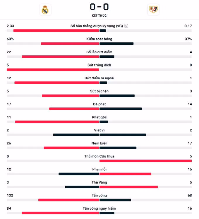 bellingham tit ngoi real madrid dut mach chien thang tai la liga hinh 2