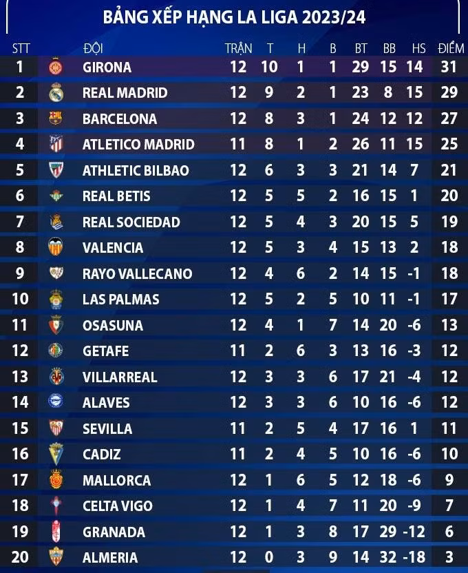 bellingham tit ngoi real madrid dut mach chien thang tai la liga hinh 4