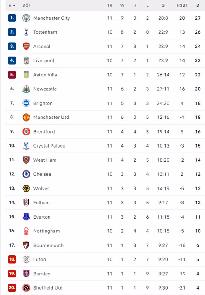 arsenal thua newcastle boi ban thang gay tranh cai hinh 3