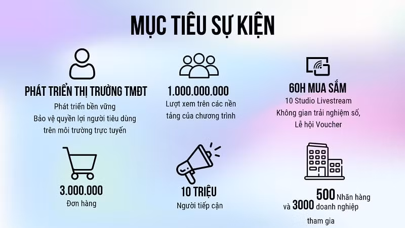 3000 doanh nghiep tham gia 60 gio ngay mua sam truc tuyen hinh 2