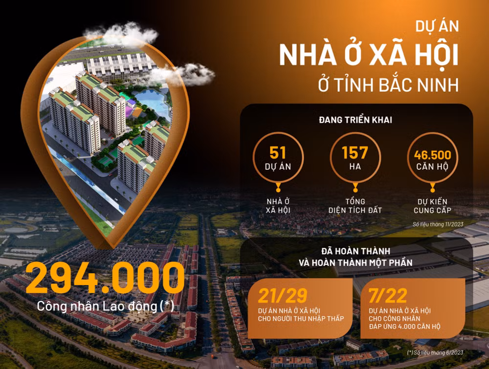 van phu invest va tam huyet xay dung du an nha o xa hoi cho cong nhan hinh 1