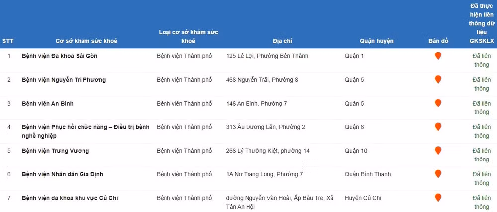 nhung diem can luu y trong thu tuc doi giay phep lai xe online hinh 1