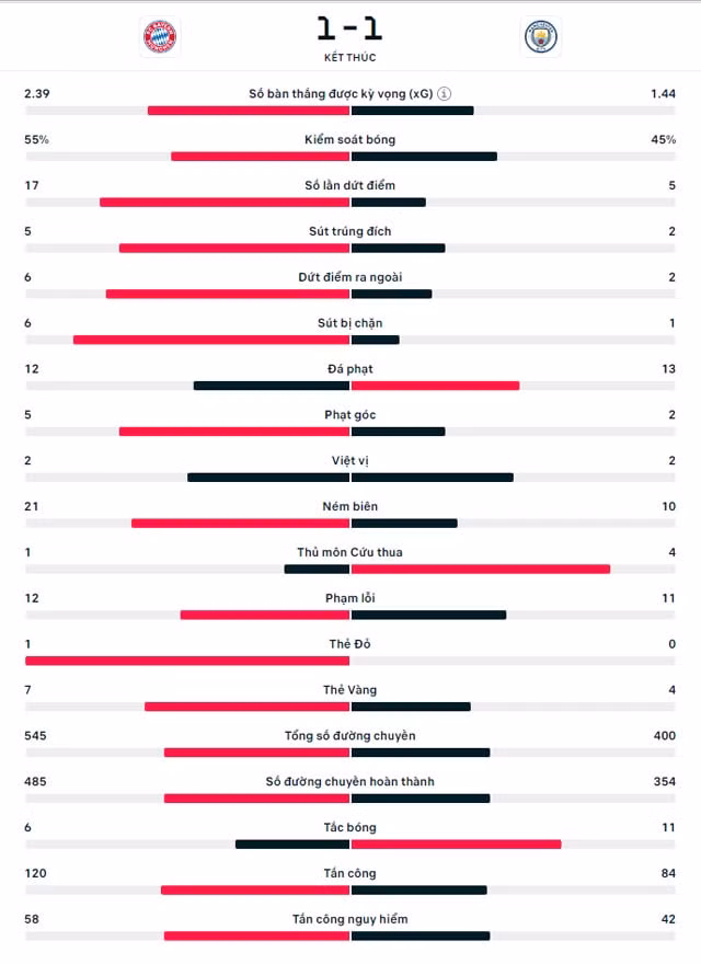 loai bayern man city gap real madrid o ban ket champions league 2022 23 hinh 4