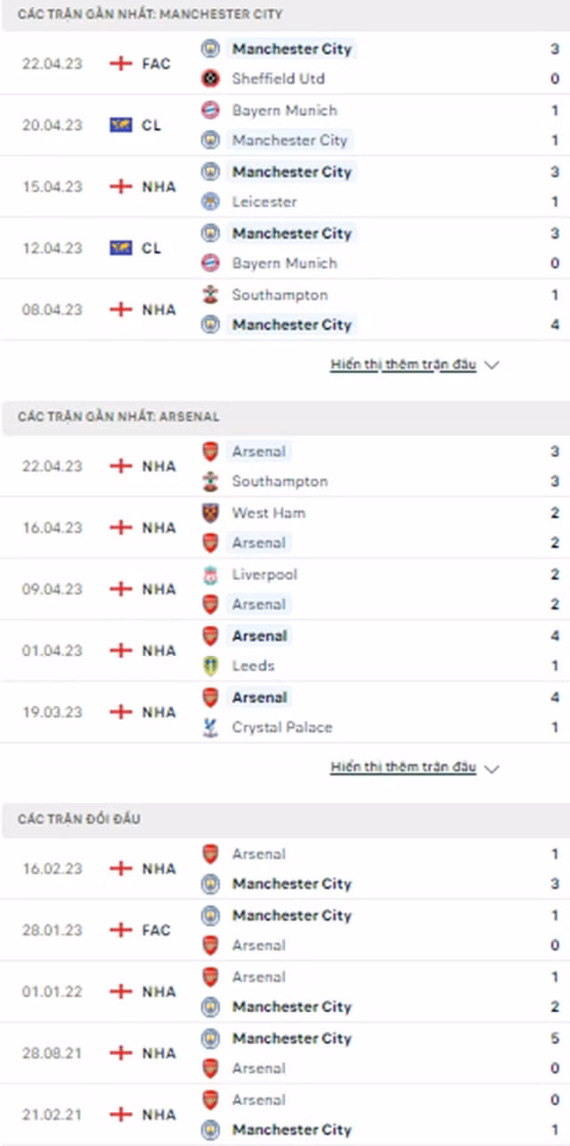nhan dinh man city vs arsenal 02h00 ngay 27 4 vong 33 ngoai hang anh 2022 23 hinh 2