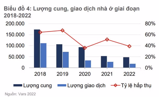 het thoi kiem tien de moi gioi bat dong san co con co hoi voi chung cu trung cao cap hinh 2