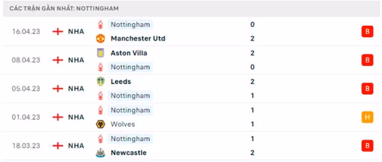 nhan dinh liverpool vs nottingham 21h ngay 22 4 tai ngoai hang anh hinh 4