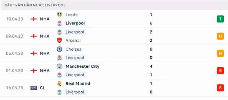 nhan dinh liverpool vs nottingham 21h ngay 22 4 tai ngoai hang anh hinh 5