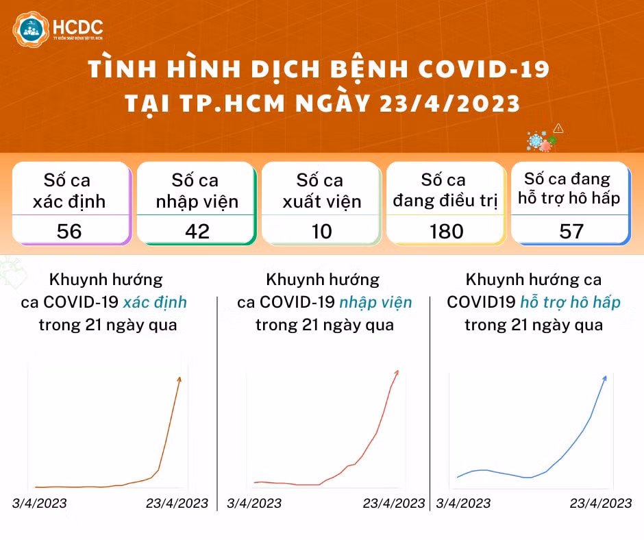 tp ho chi minh phat hien them nhieu bien the cua omicron hinh 2