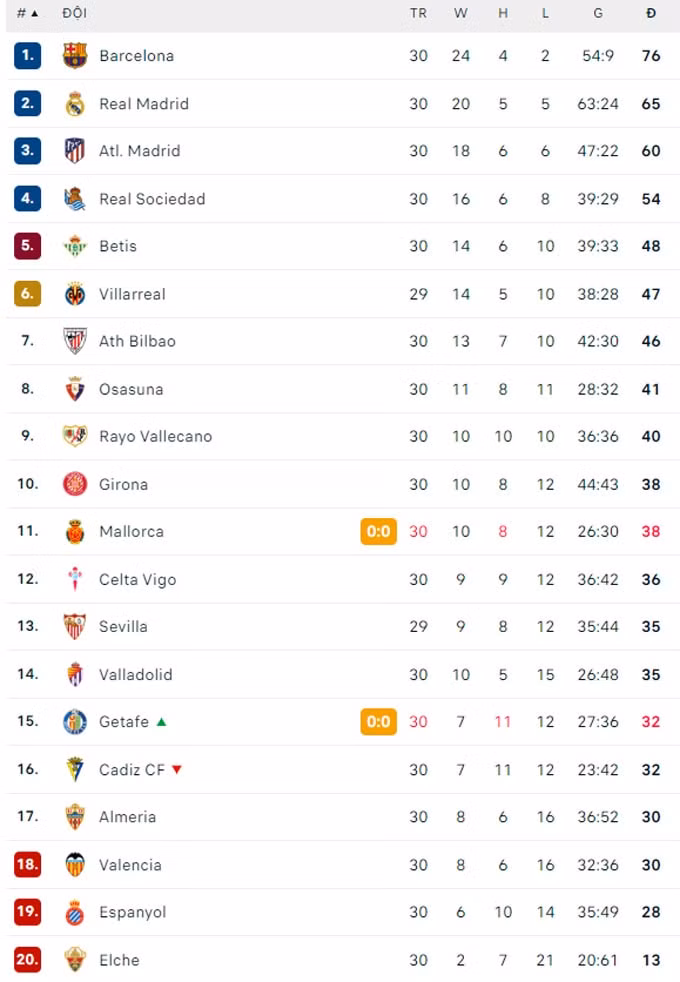 barcelona nhoc nhan danh bai atletico madrid tai vong 30 la liga hinh 6