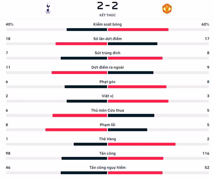 tottenham va mu ruot duoi ty so nghet tho o vong 33 ngoai hang anh hinh 5