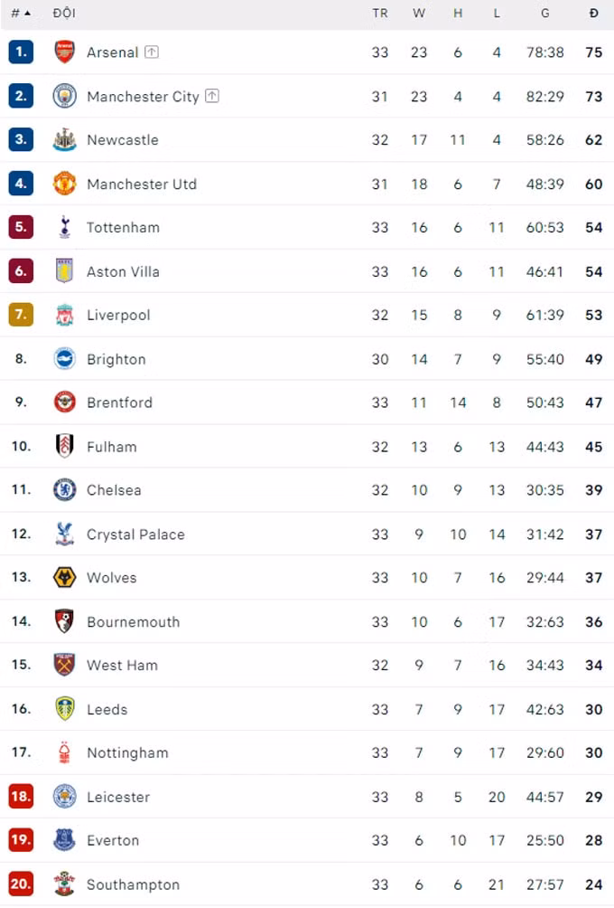 tottenham va mu ruot duoi ty so nghet tho o vong 33 ngoai hang anh hinh 6