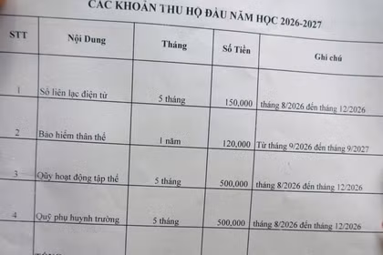 Bộ Giáo dục và Đào tạo yêu cầu công khai danh sách cơ sở giáo dục lạm thu