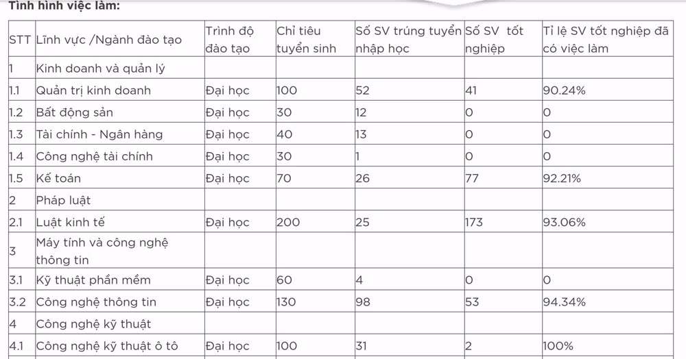 truong dai hoc cong nghe va quan ly huu nghi 3 mon 15 diem nhung tuyen sinh van eo uot hinh 1
