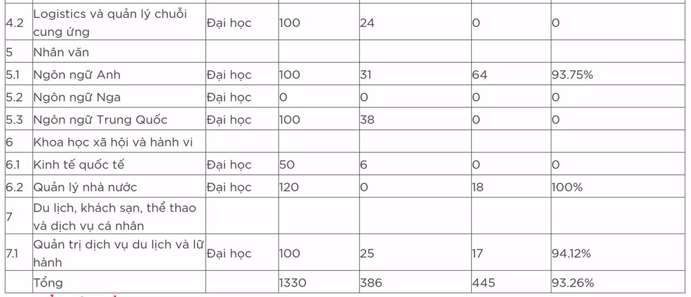 truong dai hoc cong nghe va quan ly huu nghi 3 mon 15 diem nhung tuyen sinh van eo uot hinh 2