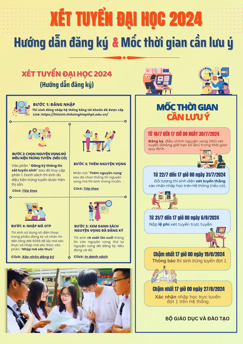 tu hom nay thi sinh duoc quyen dang ky dieu chinh nguyen vong vao dai hoc hinh 2