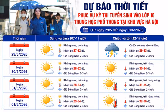 Hà Nội kết thúc nắng nóng diện rộng trước kỳ thi lớp 10