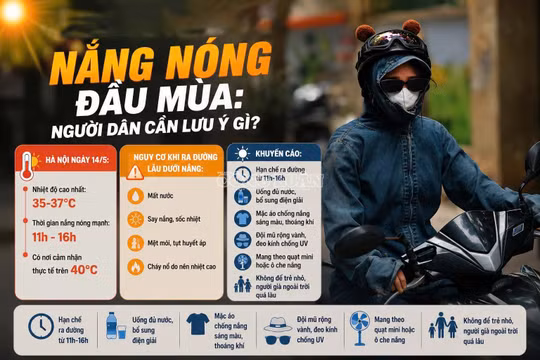 Người Hà Nội 'bọc như ninja' ra đường giữa đợt nắng nóng đầu mùa