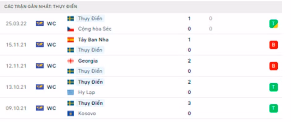 nhan dinh tran ba lan vs thuy dien 1h45 ngay 30 3 hinh 4