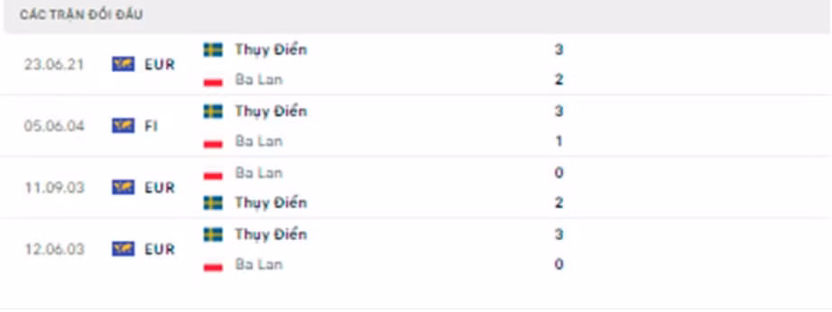nhan dinh tran ba lan vs thuy dien 1h45 ngay 30 3 hinh 3