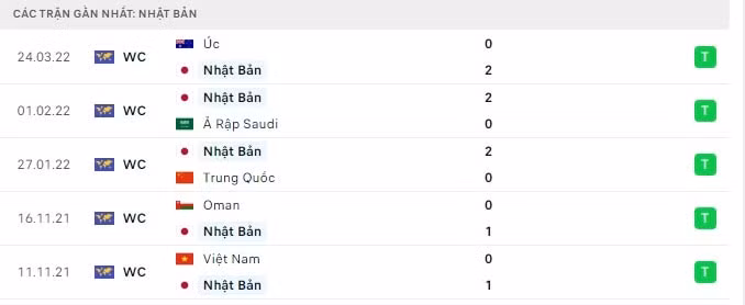 nhan dinh tran nhat ban vs viet nam 17h35 ngay 29 3 hinh 4