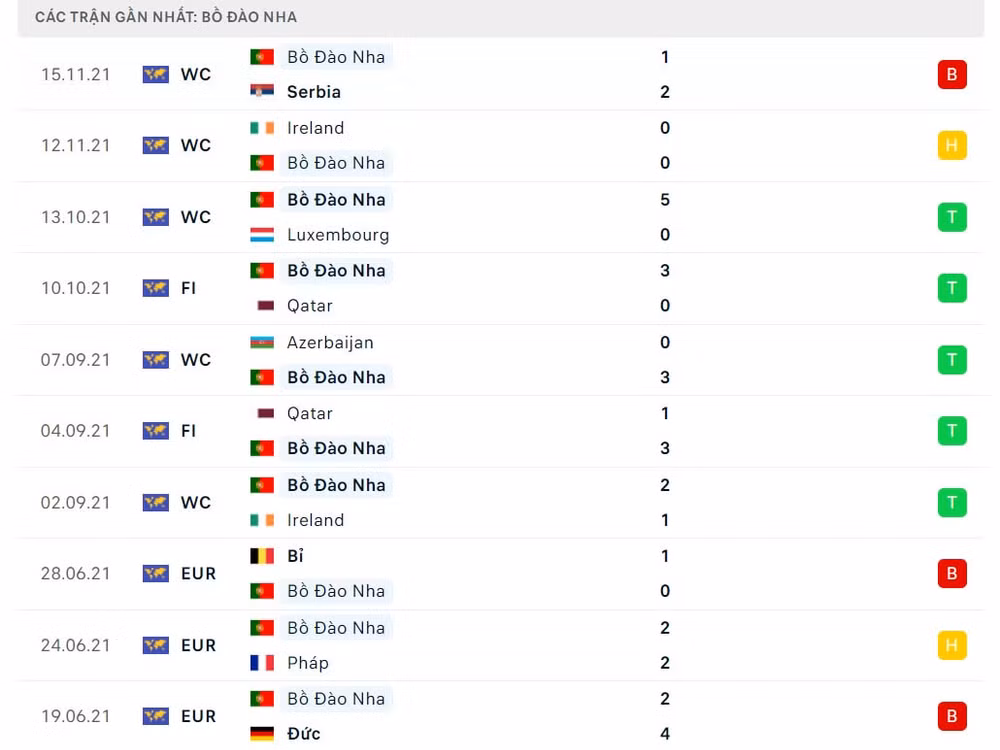 nhan dinh tran bo dao nha vs tho nhi ky 2h45 ngay 25 3 hinh 3