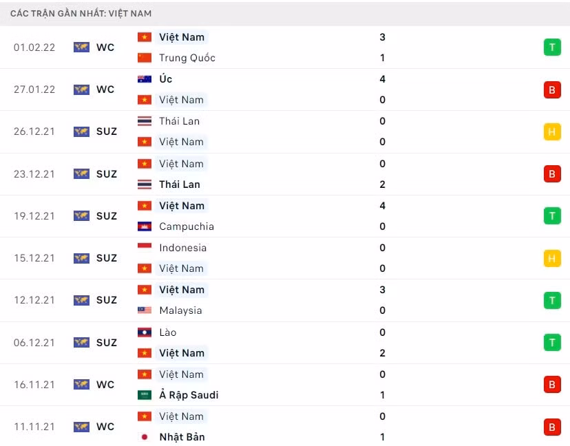 nhan dinh tran viet nam vs oman 19h ngay 24 3 hinh 2
