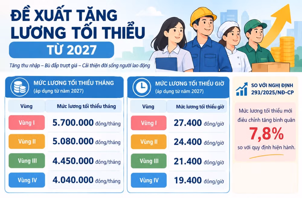 tang-luong-bo-noi-vu-8446.jpg