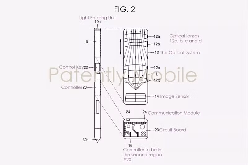 Bút S Pen của Samsung có thể được trang bị camera trong tương lai.