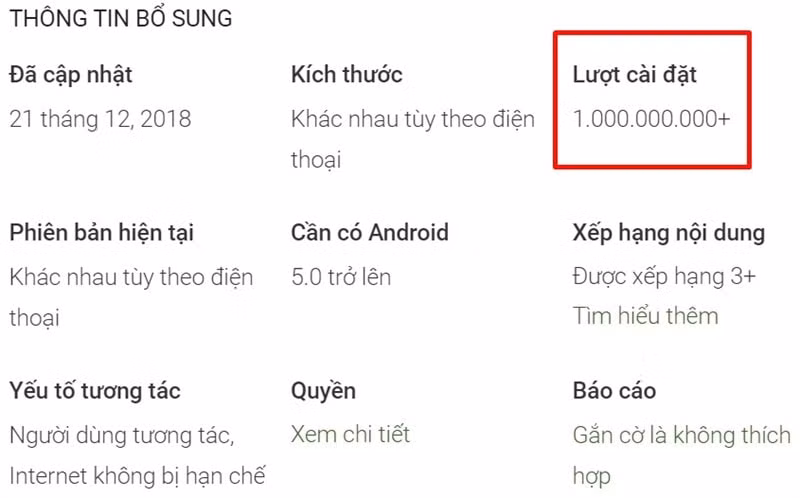 Thông tin từ CH Play.