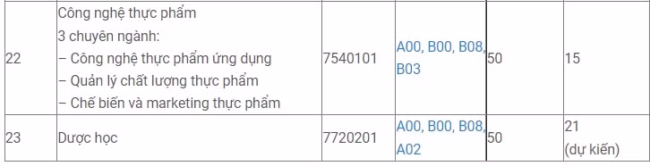 diem san dai hoc ba ria vung tau nam 2022 hinh 4