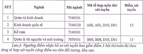 diem san khoa quoc te dai hoc thai nguyen nam 2022 hinh 1
