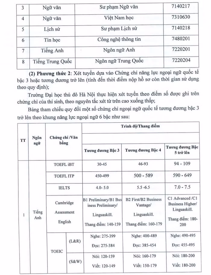 diem san dh thu do ha noi nam 2022 hinh 3