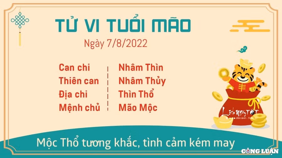 tu vi hom nay 7 8 2022 chu nhat ngay 10 7 am lich cua 12 con giap hinh 4