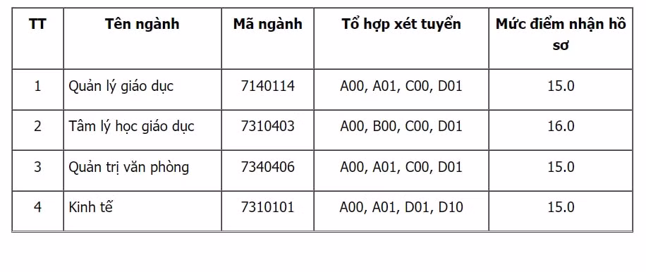 diem san hoc vien quan ly giao duc nam 2022 hinh 1