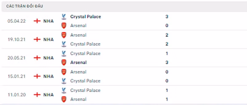 nhan dinh tran crystal palace vs arsenal 2h ngay 6 8 hinh 5